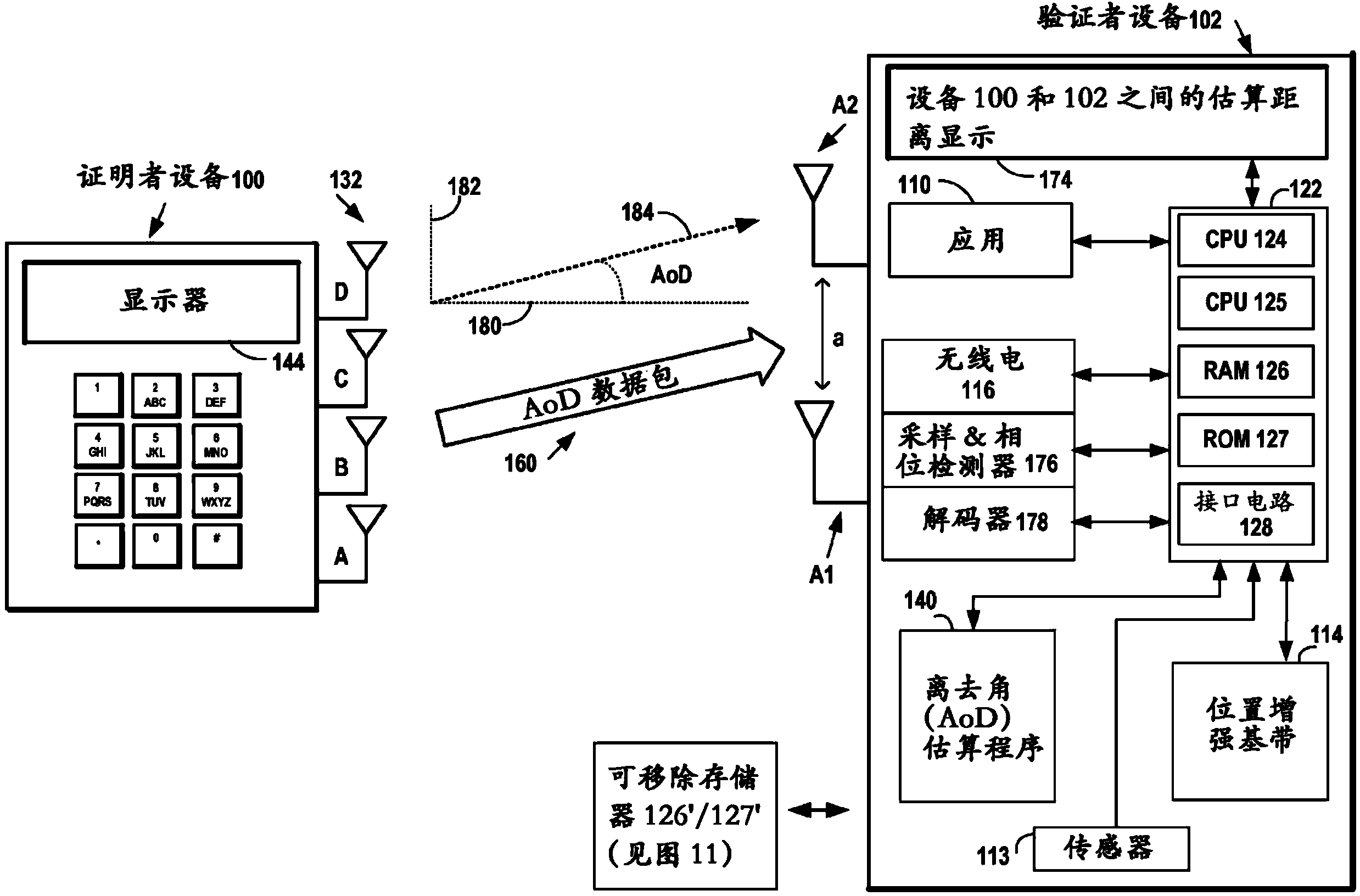 Method, apparatus, and computer program product for secure distance bounding based on direction measurement