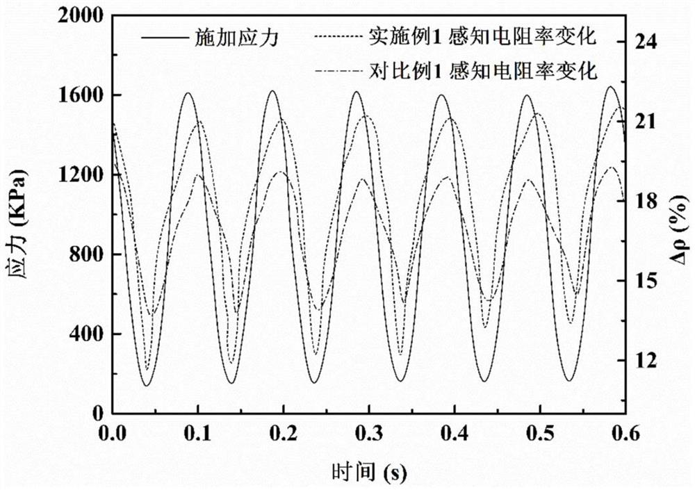 Self-sensing intelligent conductive asphalt pavement material