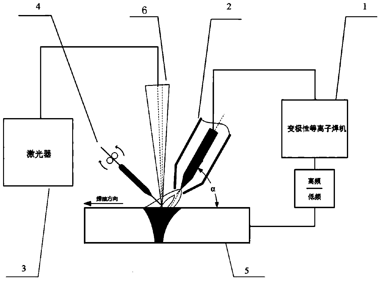 Laser-electric arc compound welding method suitable for high strength aluminum alloy downward welding