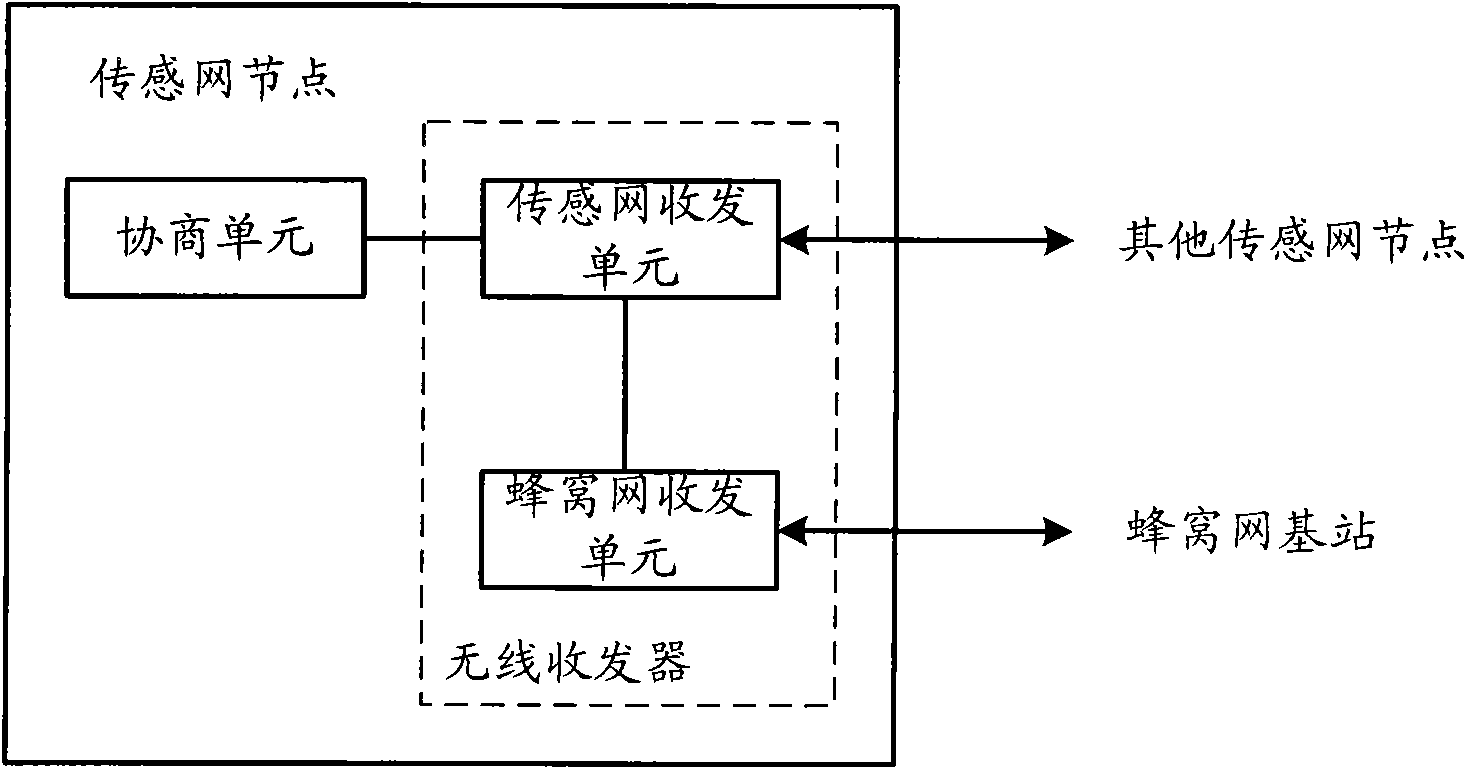 Sensing network node and information transmitting method thereof