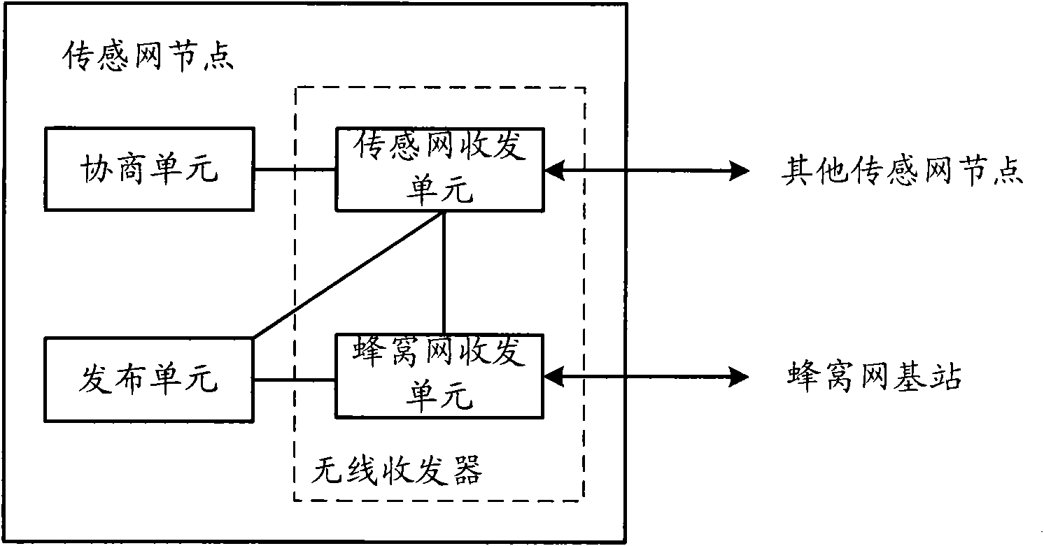 Sensing network node and information transmitting method thereof