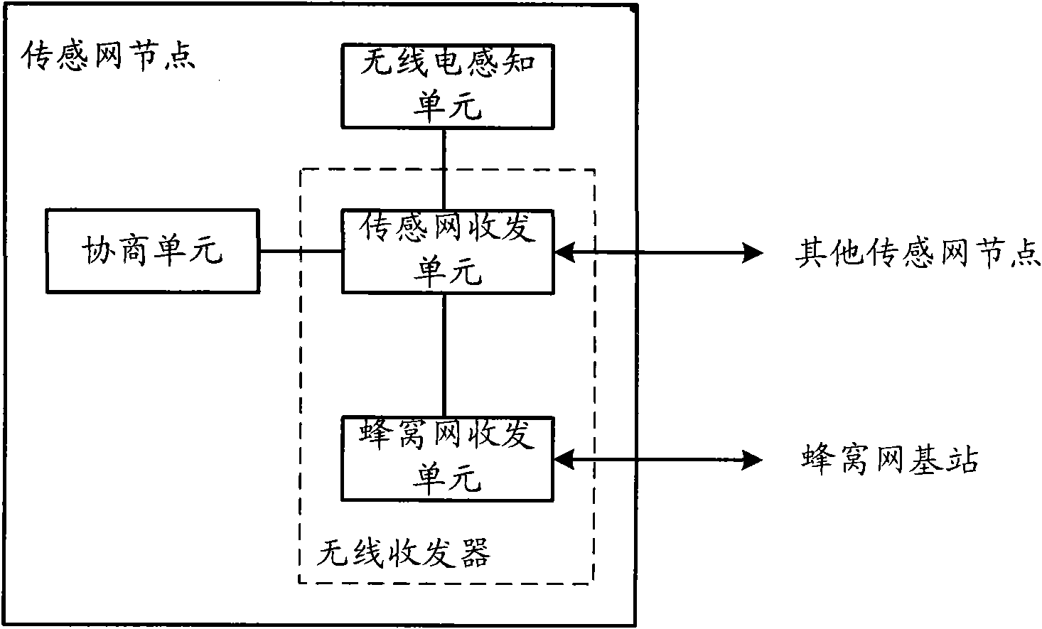 Sensing network node and information transmitting method thereof