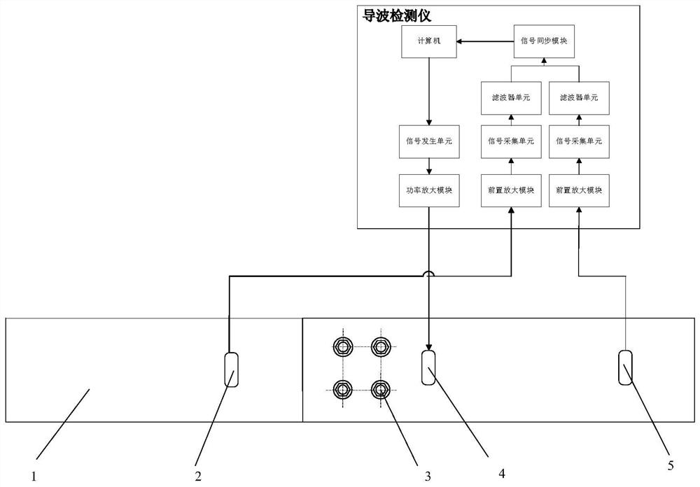 SH guided wave detection method and device for bolt looseness detection