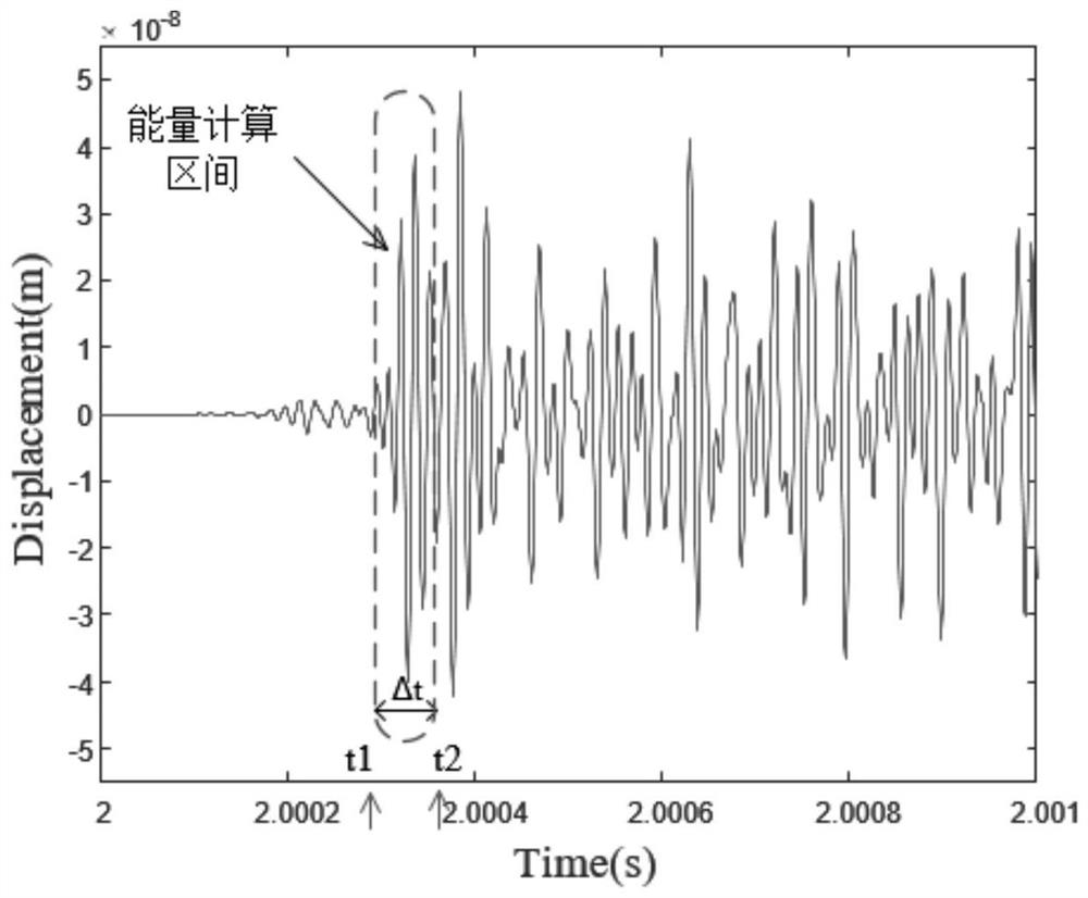 SH guided wave detection method and device for bolt looseness detection