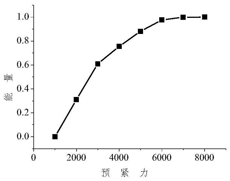 SH guided wave detection method and device for bolt looseness detection