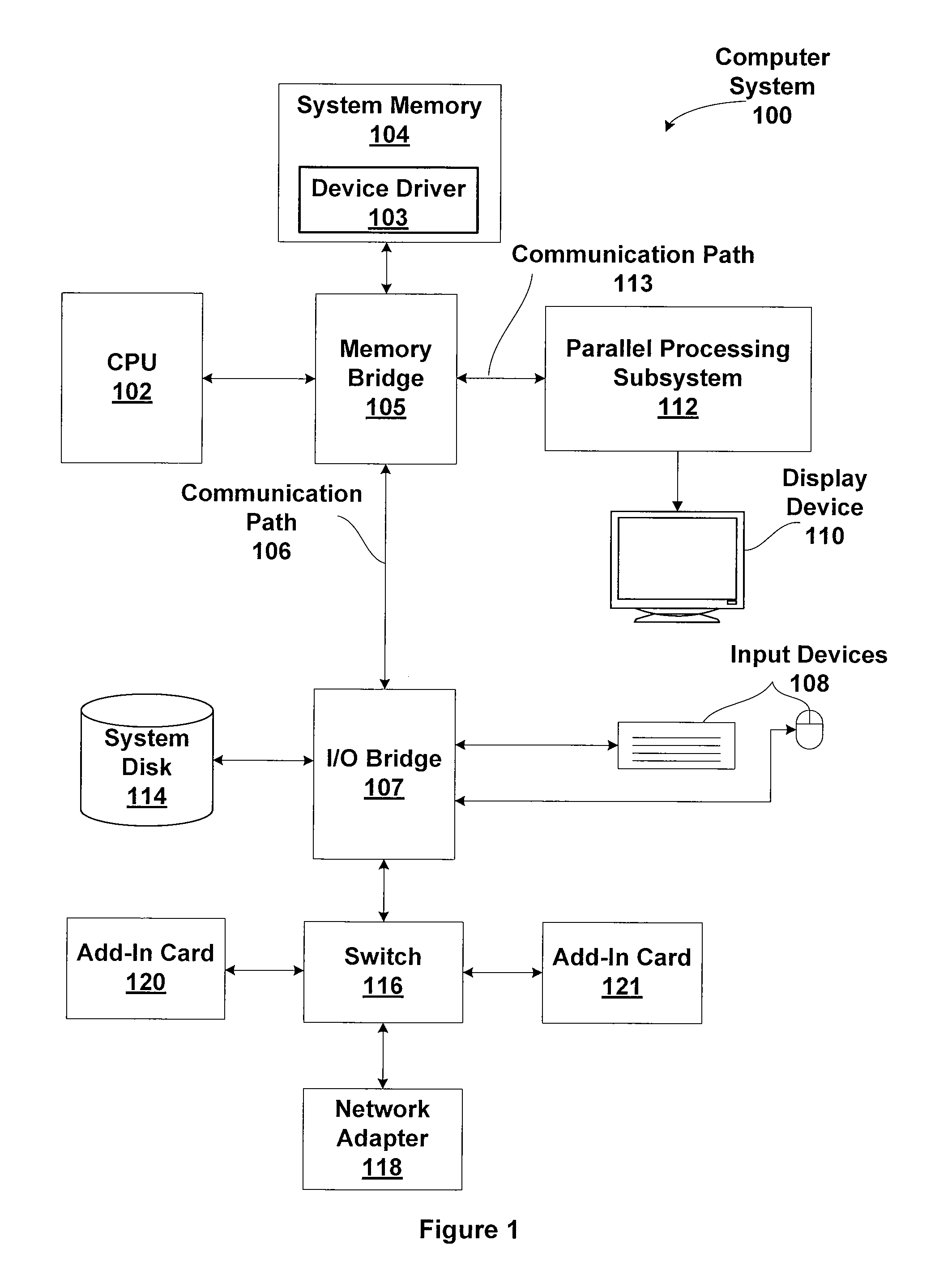 Instruction execution based on outstanding load operations