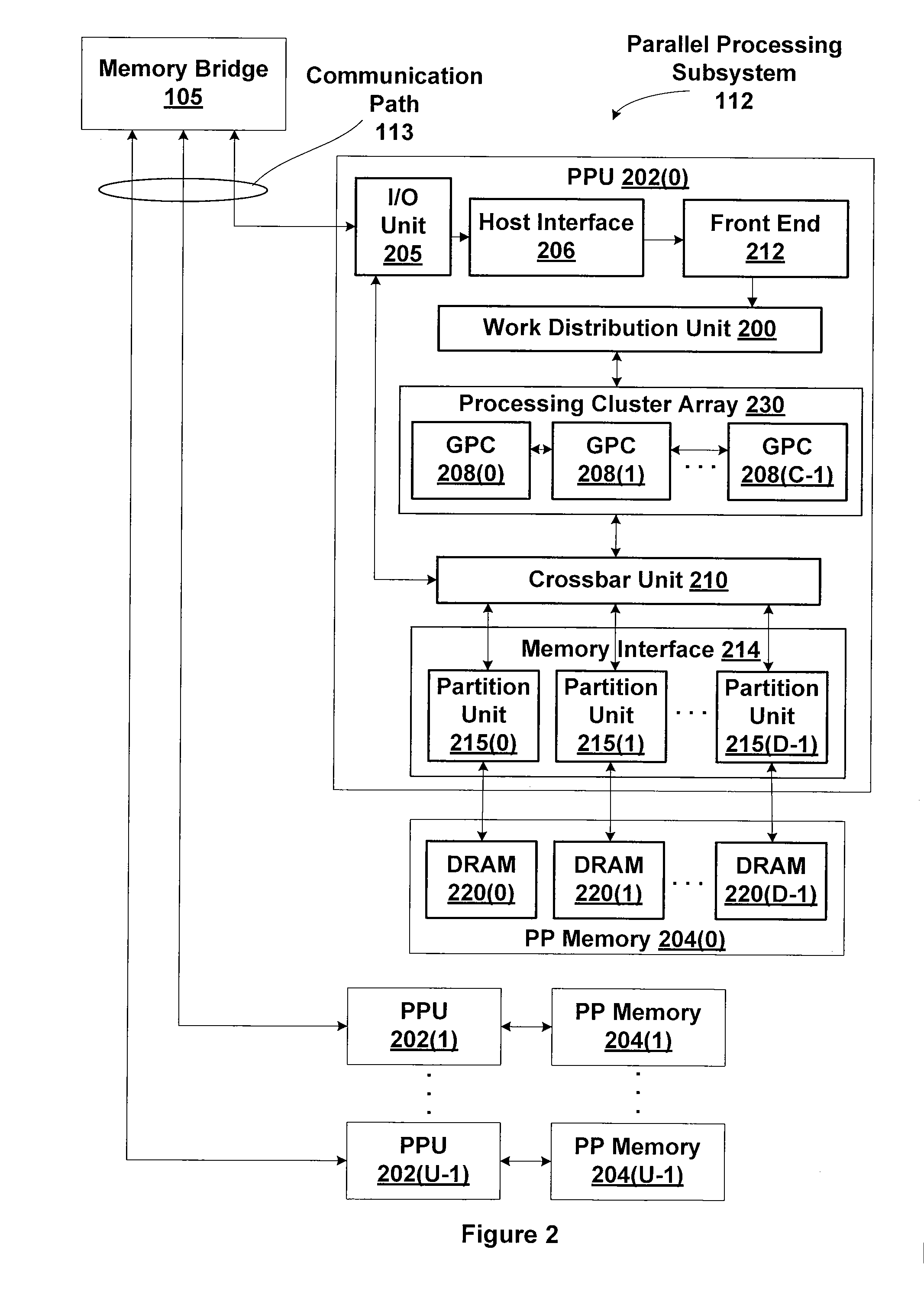 Instruction execution based on outstanding load operations