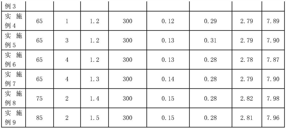 Catalyst and method for preparing biodiesel by using catalyst