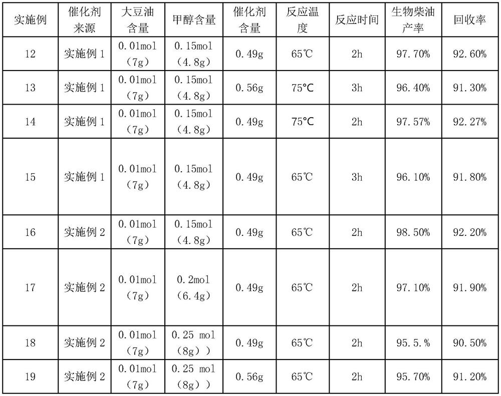 Catalyst and method for preparing biodiesel by using catalyst