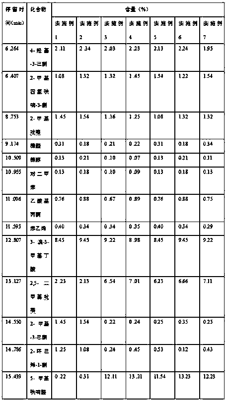 Method for detecting coffee aroma component migration quantity of special aromatized filter stick