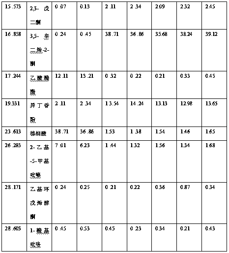 Method for detecting coffee aroma component migration quantity of special aromatized filter stick