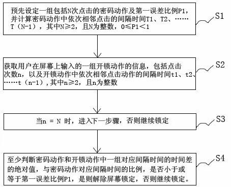 Method for releasing screen locking and device thereof