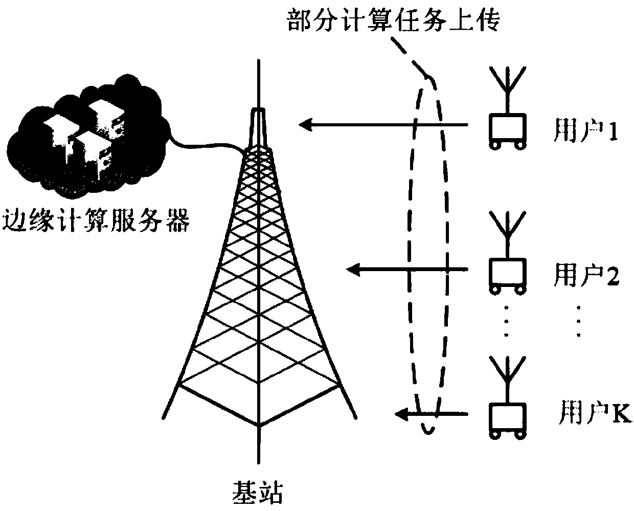 Pricing-based edge computing resource allocation method and system