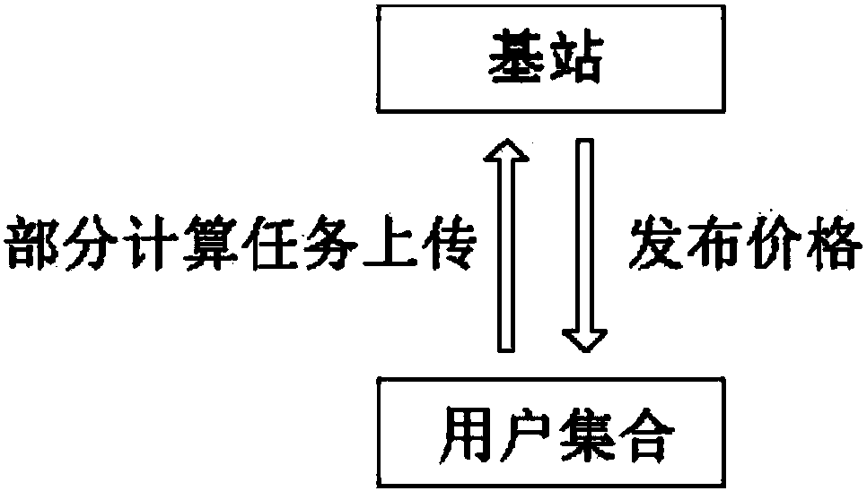 Pricing-based edge computing resource allocation method and system