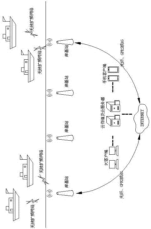 Low-power coastal inland ship management system