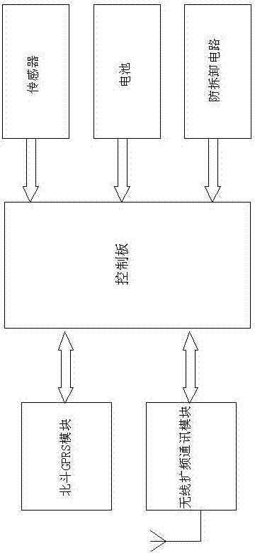 Low-power coastal inland ship management system