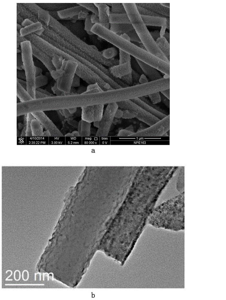 Novel ammonia sensor and preparation technology thereof