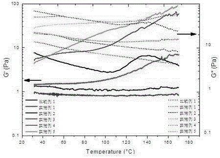 Method for in-situ preparing nano-silicon dioxide/hydroxy terminated polydimethylsiloxane hybrid material