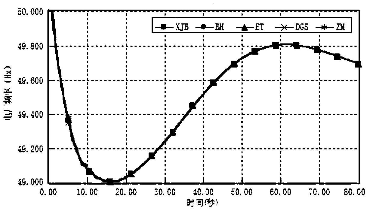 A configuration method for primary frequency regulation rotating reserve capacity considering the overload capacity of hydropower