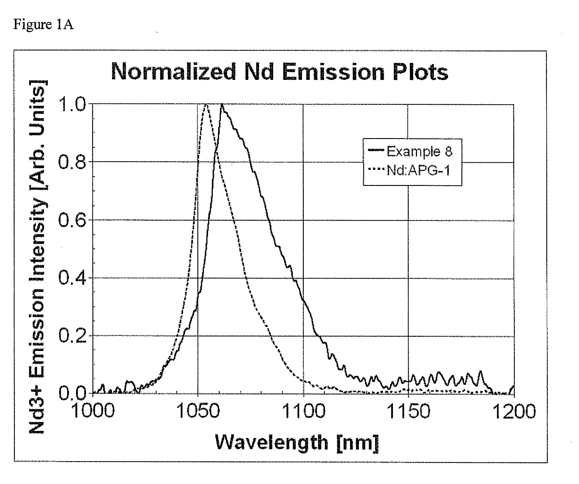 Rear earth aluminoborosilicate glass composition