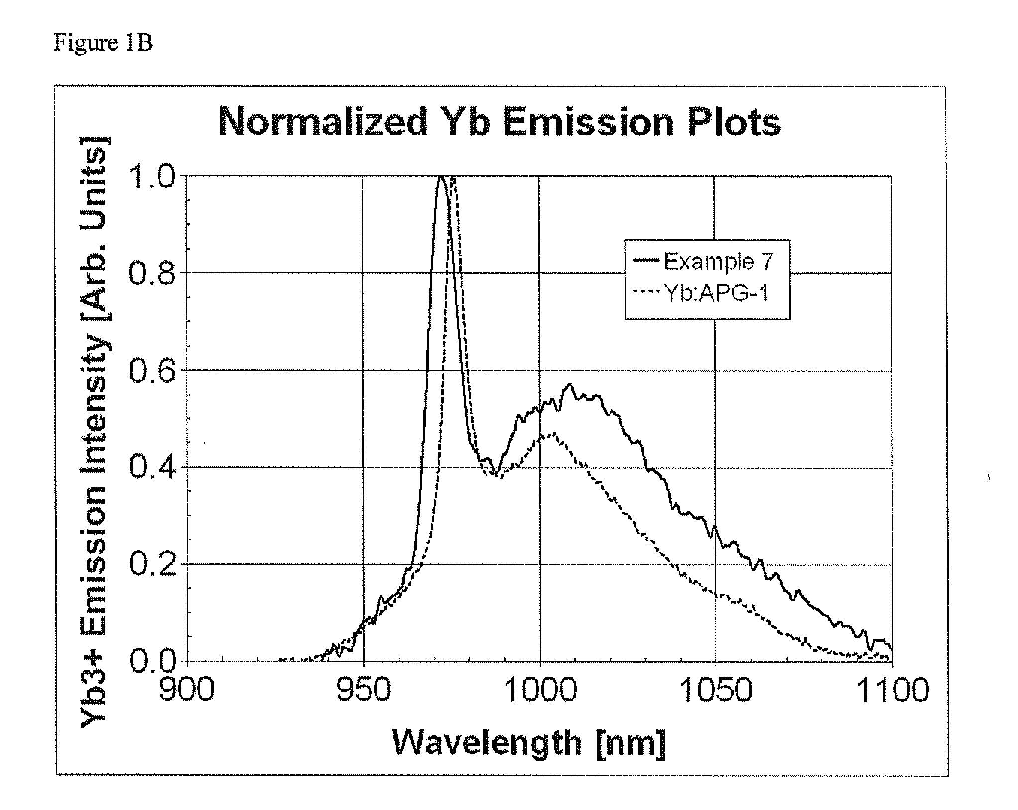 Rear earth aluminoborosilicate glass composition