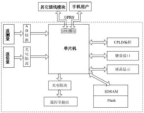 A Reconfigurable Feeder Termination System