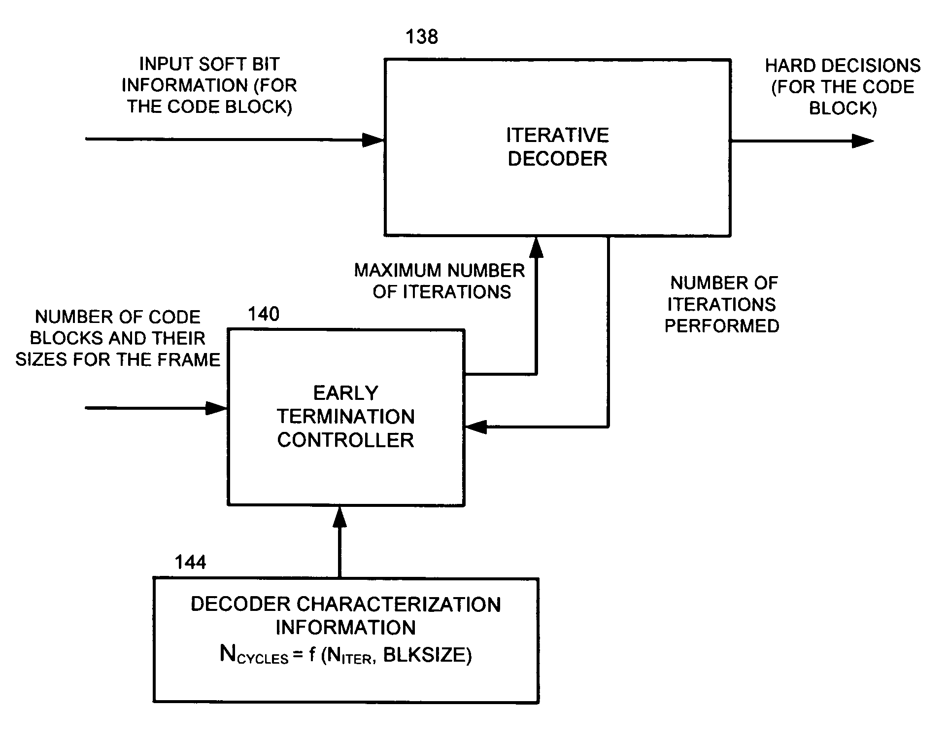 Early termination controller for iterative FEC decoders and method therefor