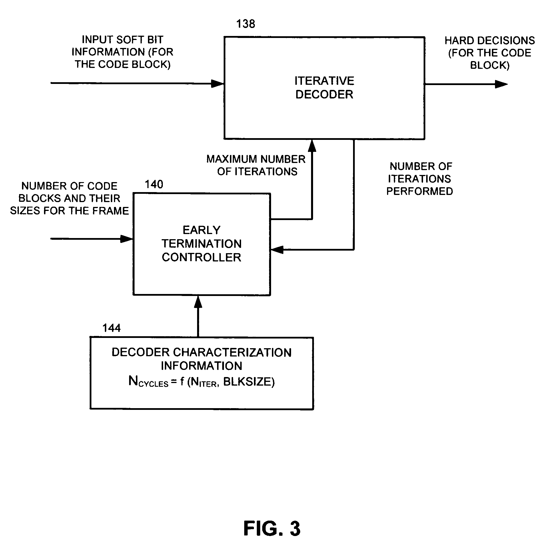 Early termination controller for iterative FEC decoders and method therefor