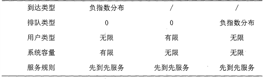 Remote consultation queuing system optimization method