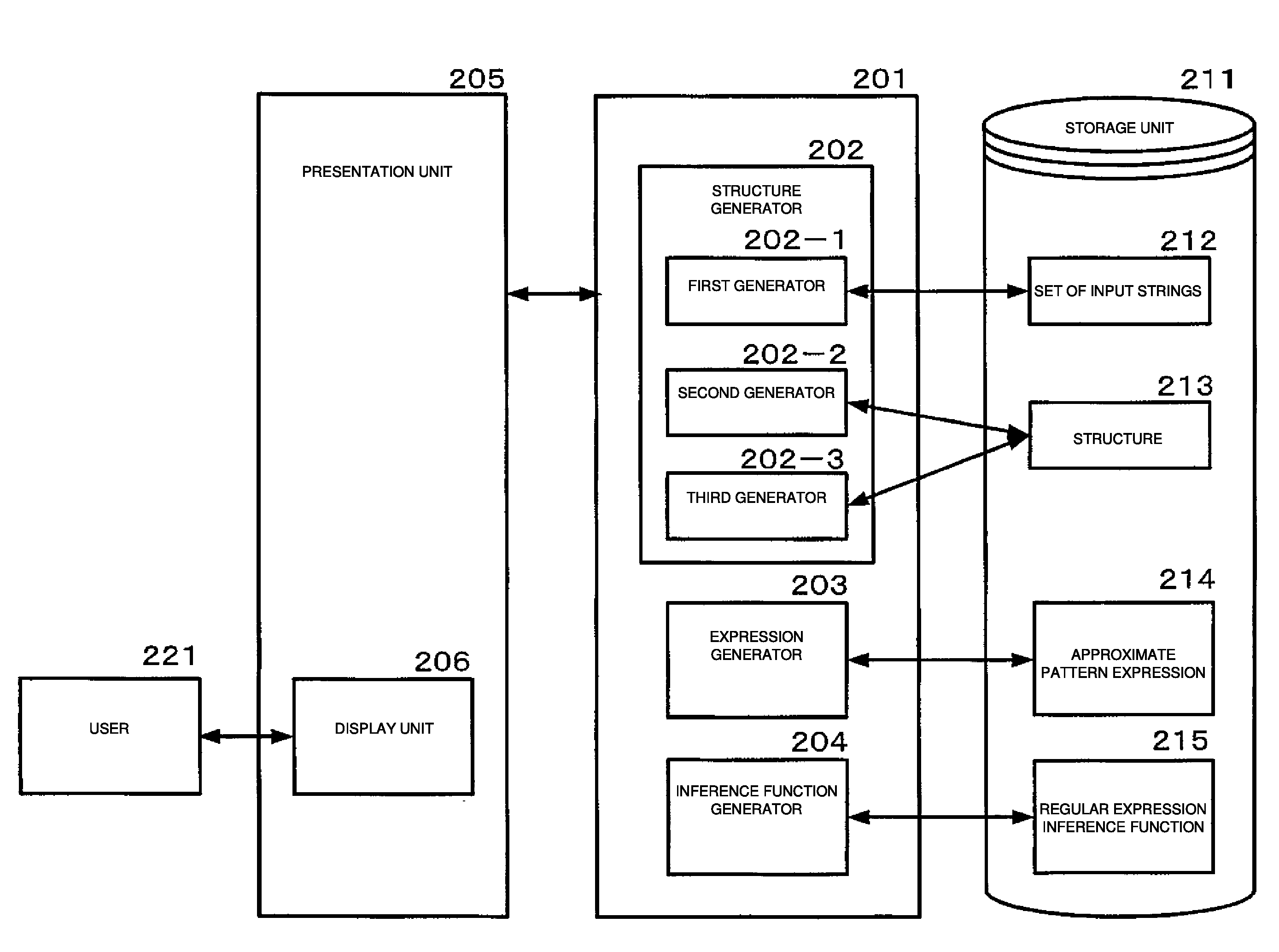 Method of transforming sets of input strings into at least one pattern expression that is string expressing sets of input strings, method of extracting transformation pattern as approximate pattern expression, and computer and computer program for the methods