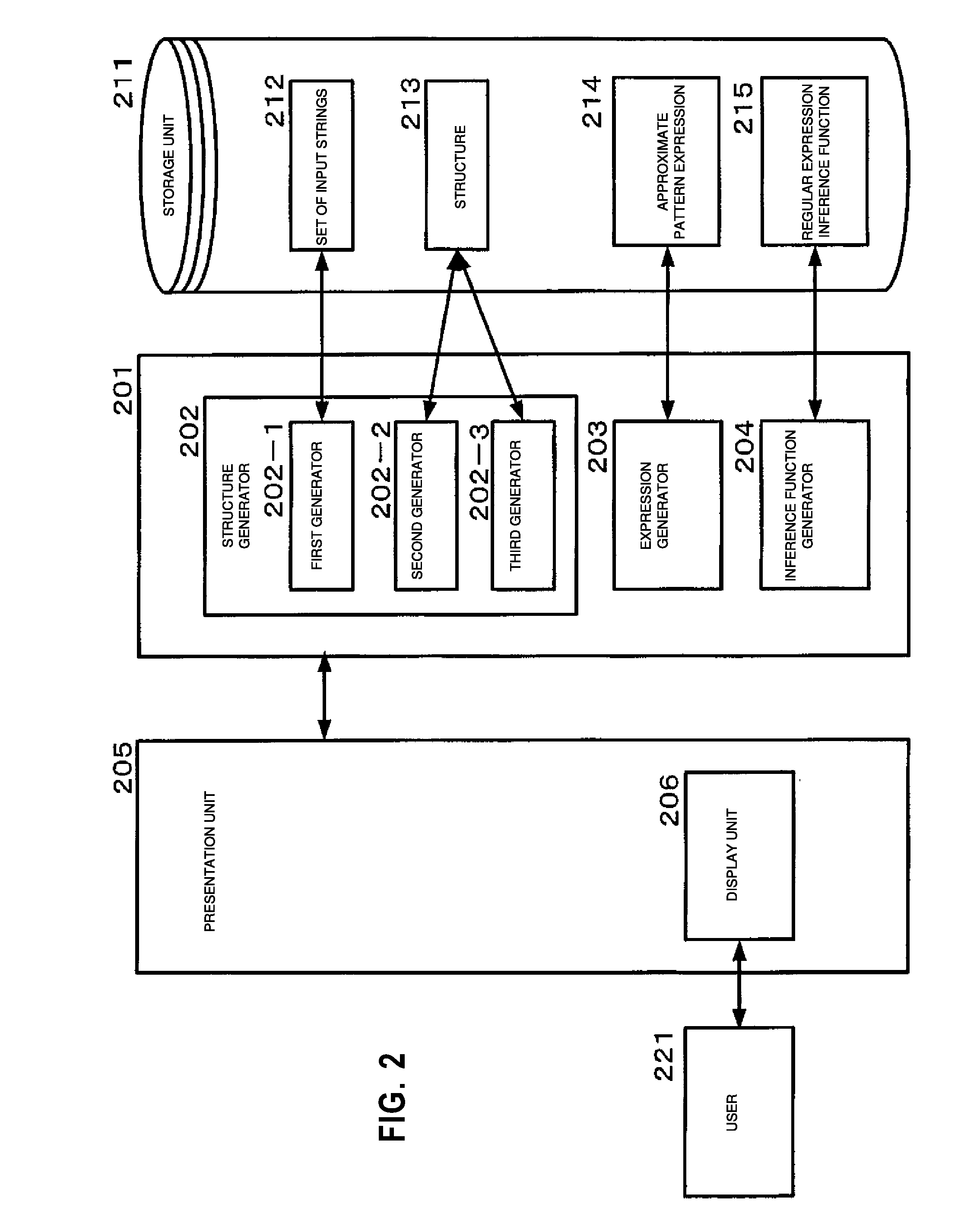 Method of transforming sets of input strings into at least one pattern expression that is string expressing sets of input strings, method of extracting transformation pattern as approximate pattern expression, and computer and computer program for the methods