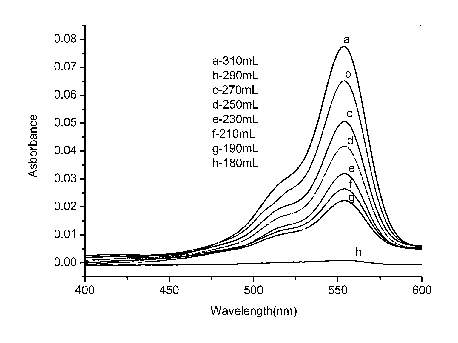 Graphene oxide/cellulose compound material as well as preparation method and application of same