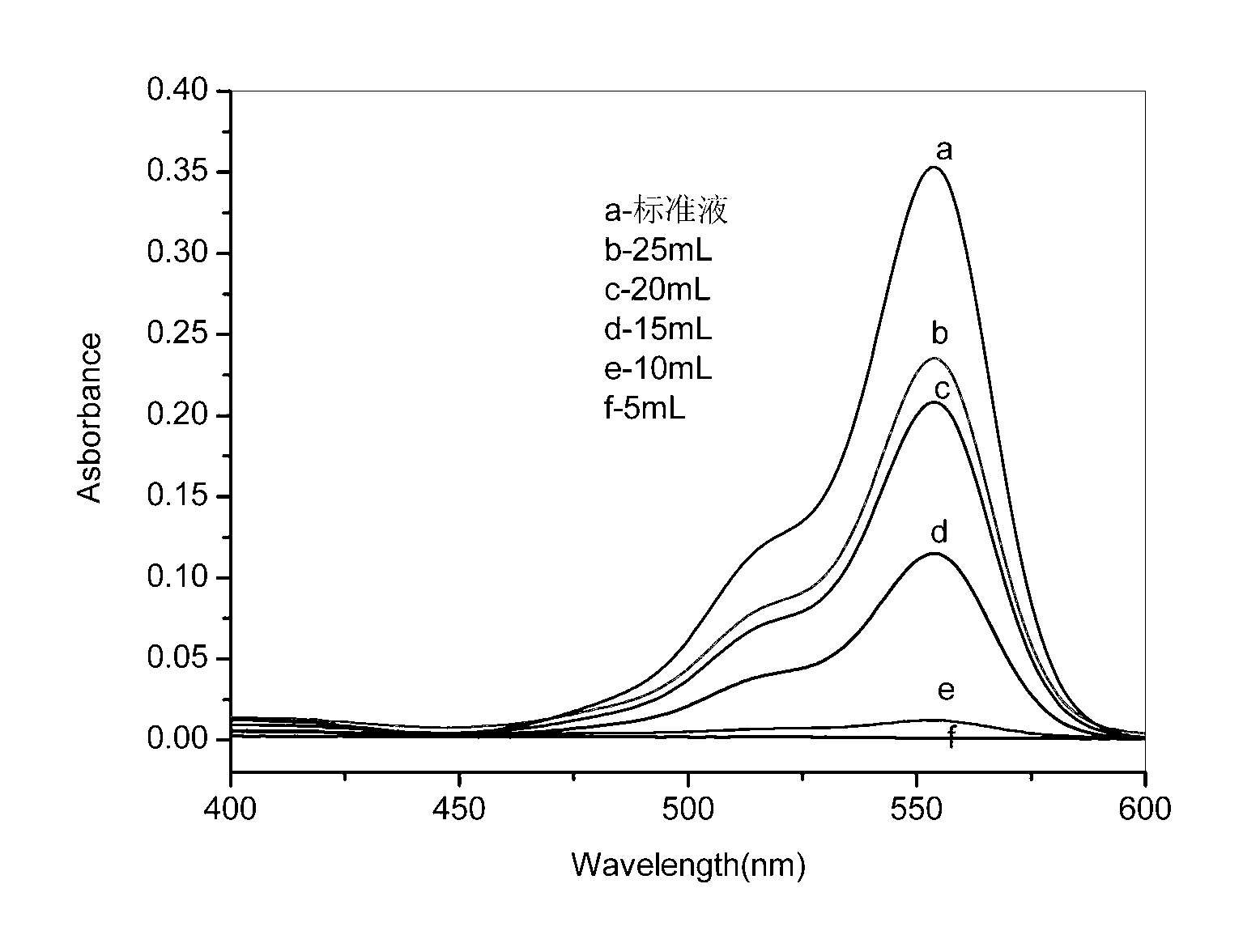 Graphene oxide/cellulose compound material as well as preparation method and application of same