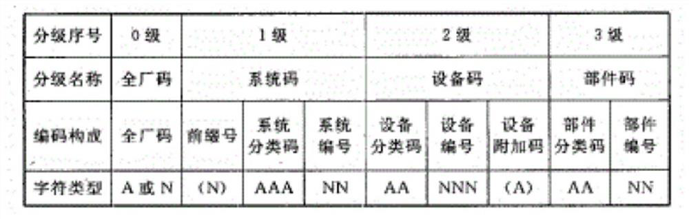 Code management method and system