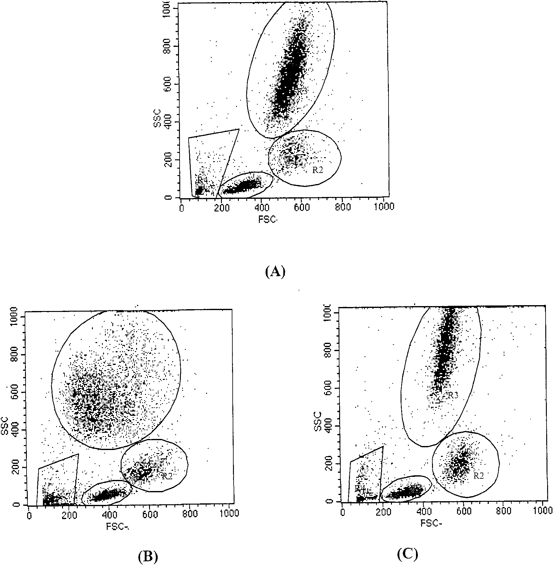 Cytoperm capable of being used as hemolytic agent and using method thereof