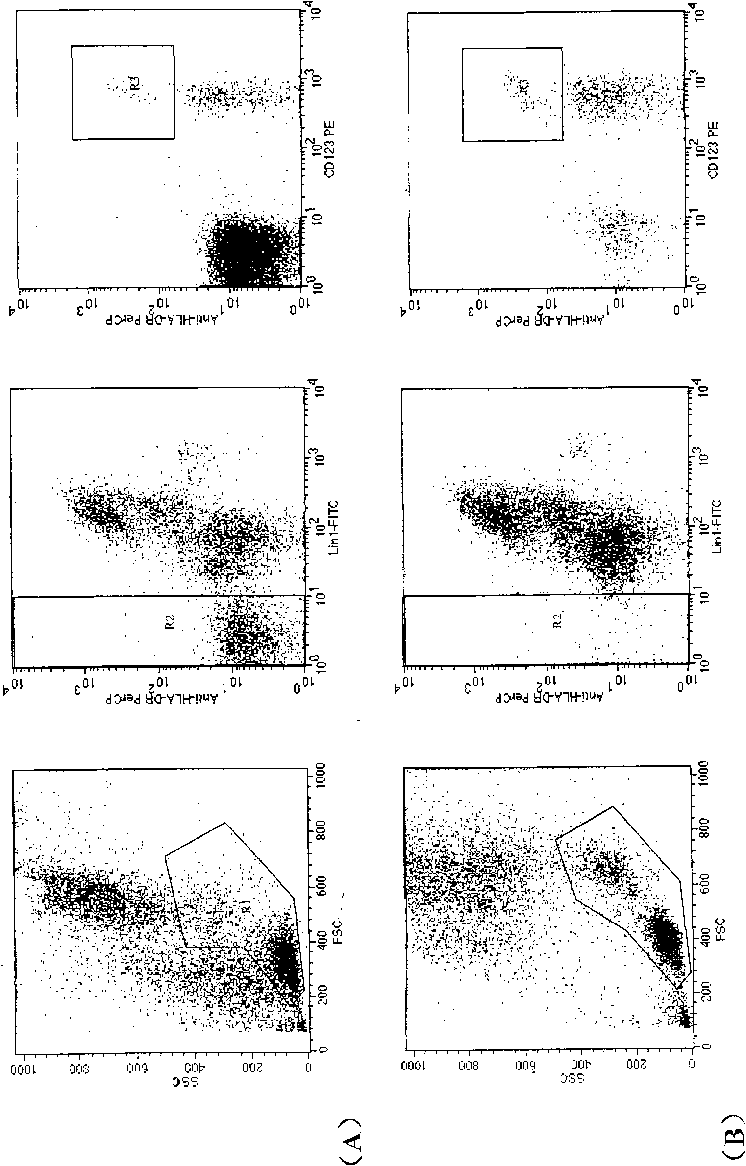 Cytoperm capable of being used as hemolytic agent and using method thereof