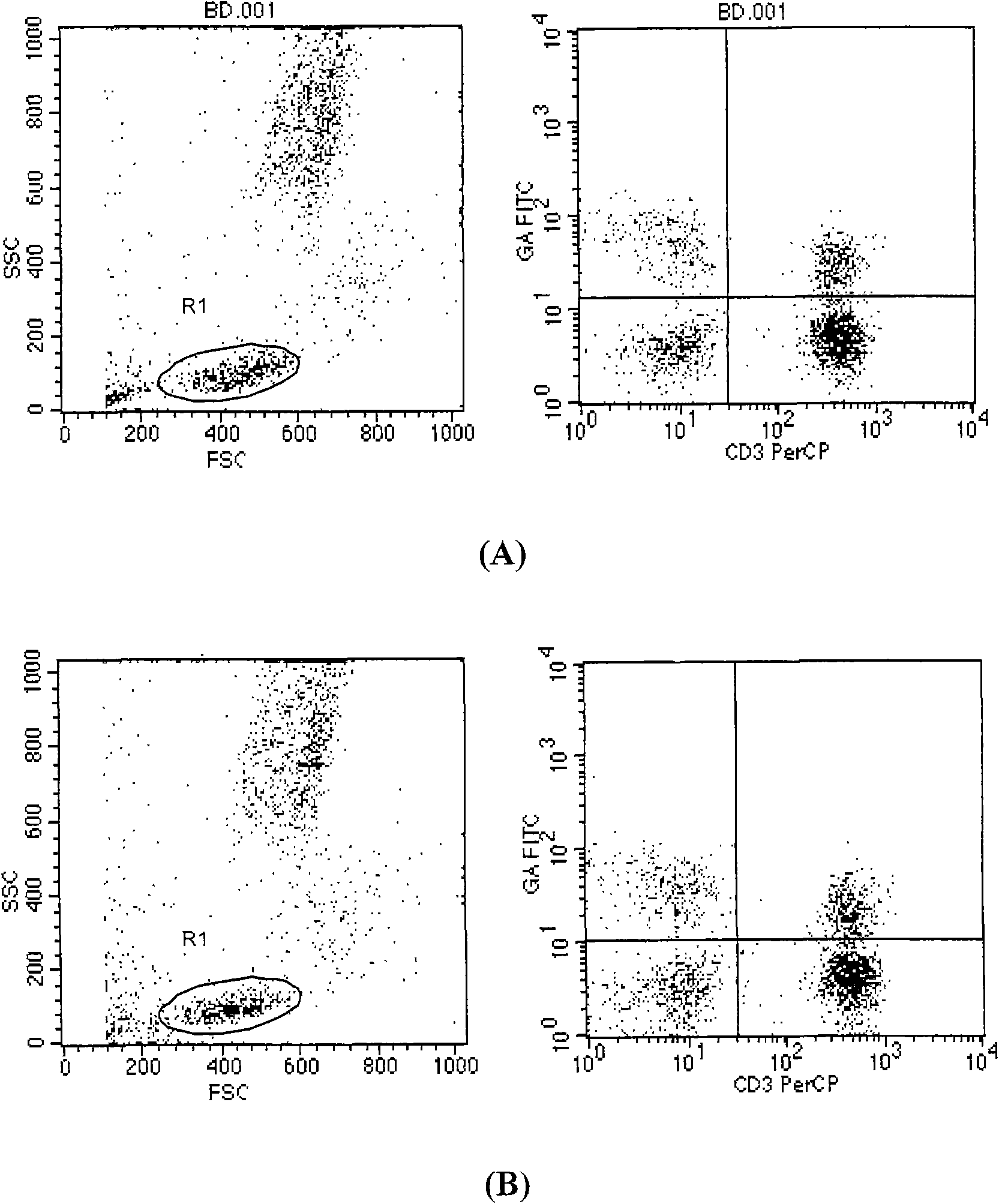 Cytoperm capable of being used as hemolytic agent and using method thereof