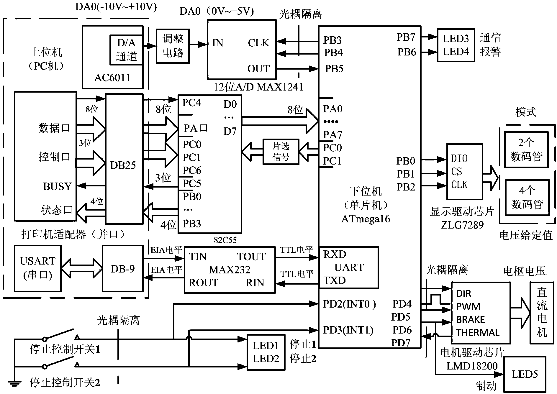 Integrated multifunctional controller for low-power direct-current servomotors