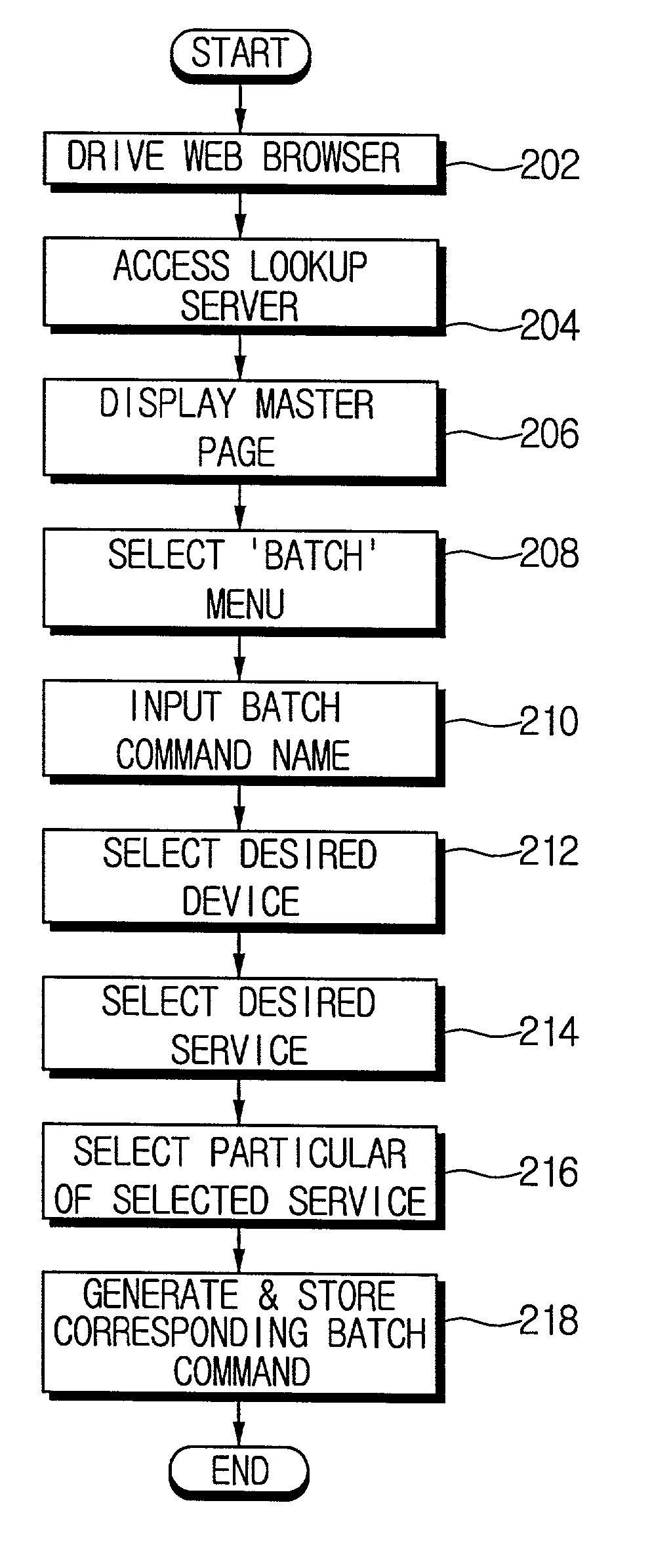 Apparatus and method for controlling a device in a home network based upon a batch command that is generated when a name of the batch command, a name of the device, a service of the device and details related to the service are sequentially selected