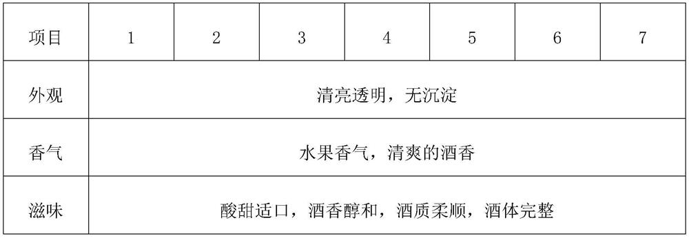 Health-preserving medicinal liquor and preparation process thereof