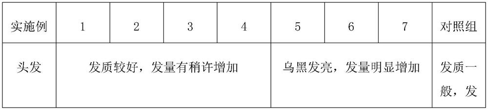 Health-preserving medicinal liquor and preparation process thereof