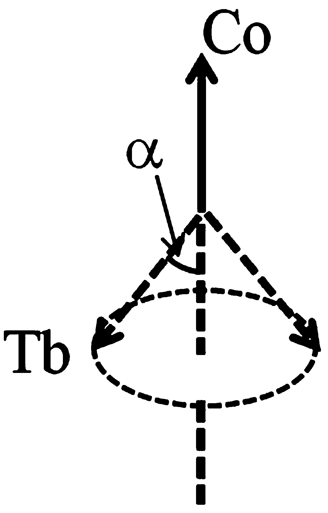 Measurement method for included angle between non-collinear anti-ferromagnetic coupling atom magnetic moments in rare earth (RE)-transition metal (TM) alloy