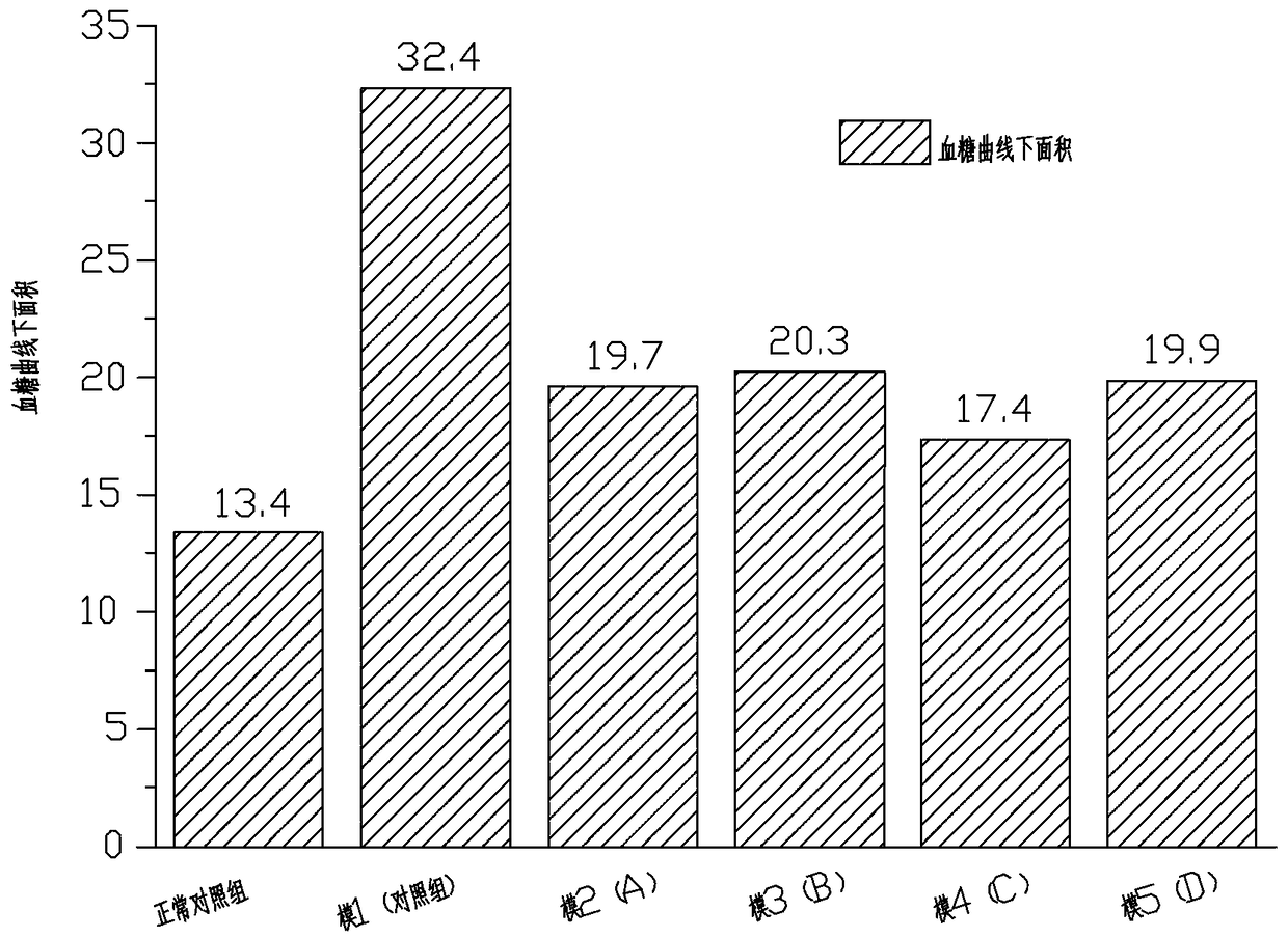 A preparation method of low molecular weight barley β-glucan with auxiliary hypoglycemic effect