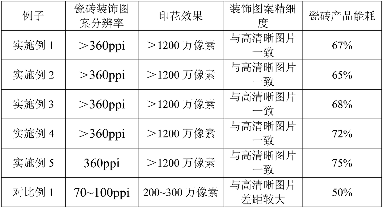 Preparation method for raw brick glazed with slip glaze and ceramic tile with smooth glaze