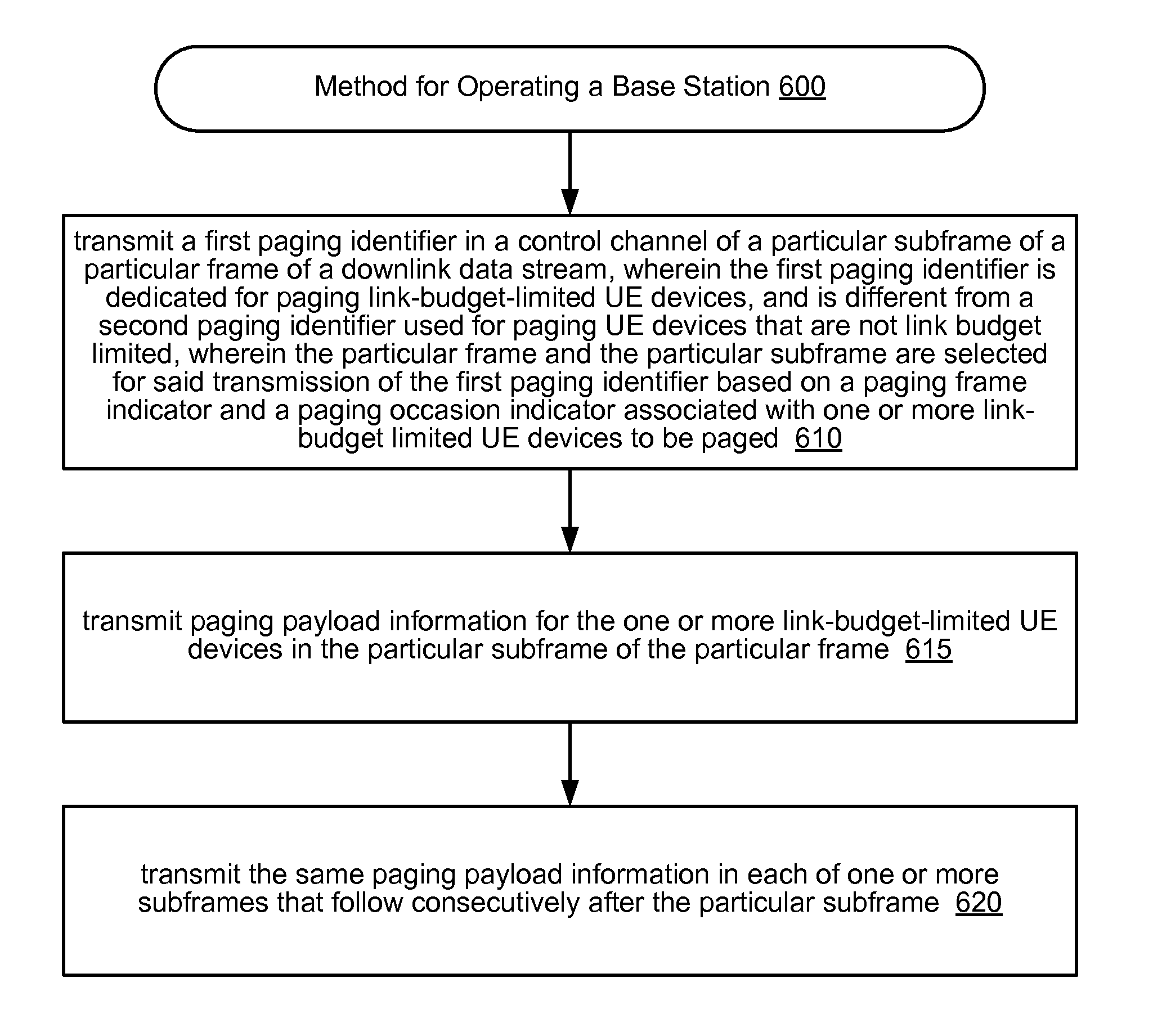 Paging Mechanisms for Link-Budget-Limited User Devices