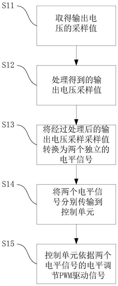 Method and circuit for adjusting PWM driving signal of isolating switch power supply