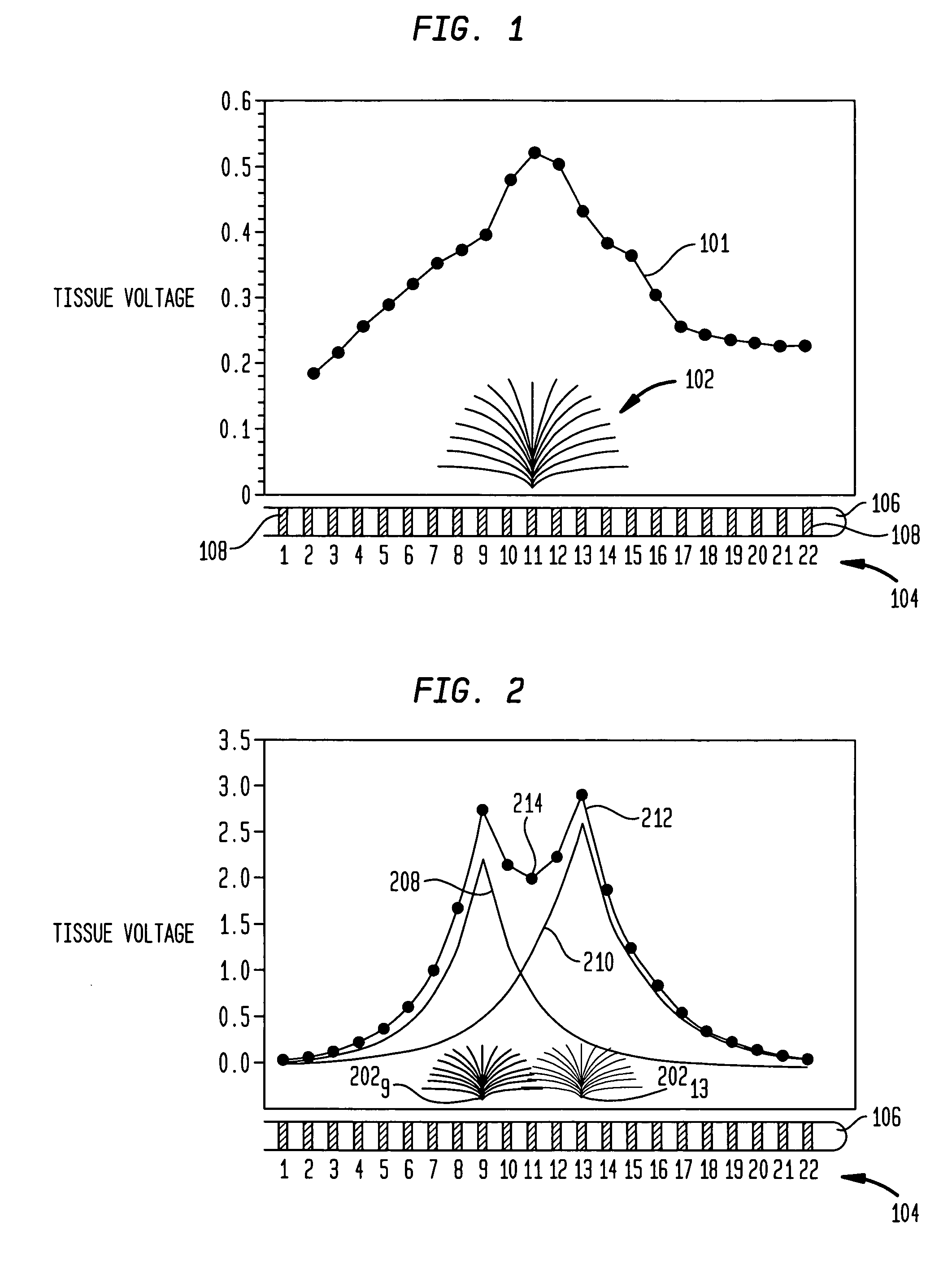 Focused stimulation in a medical stimulation device