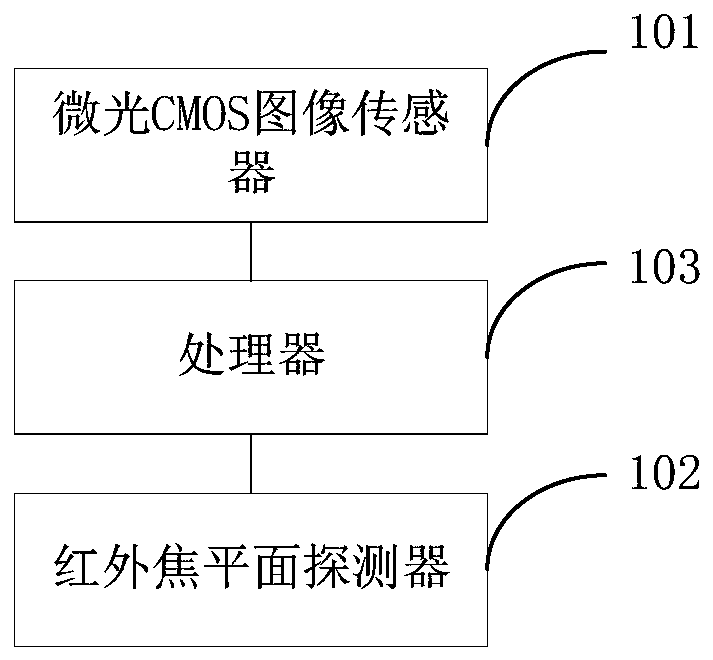 Image processing system