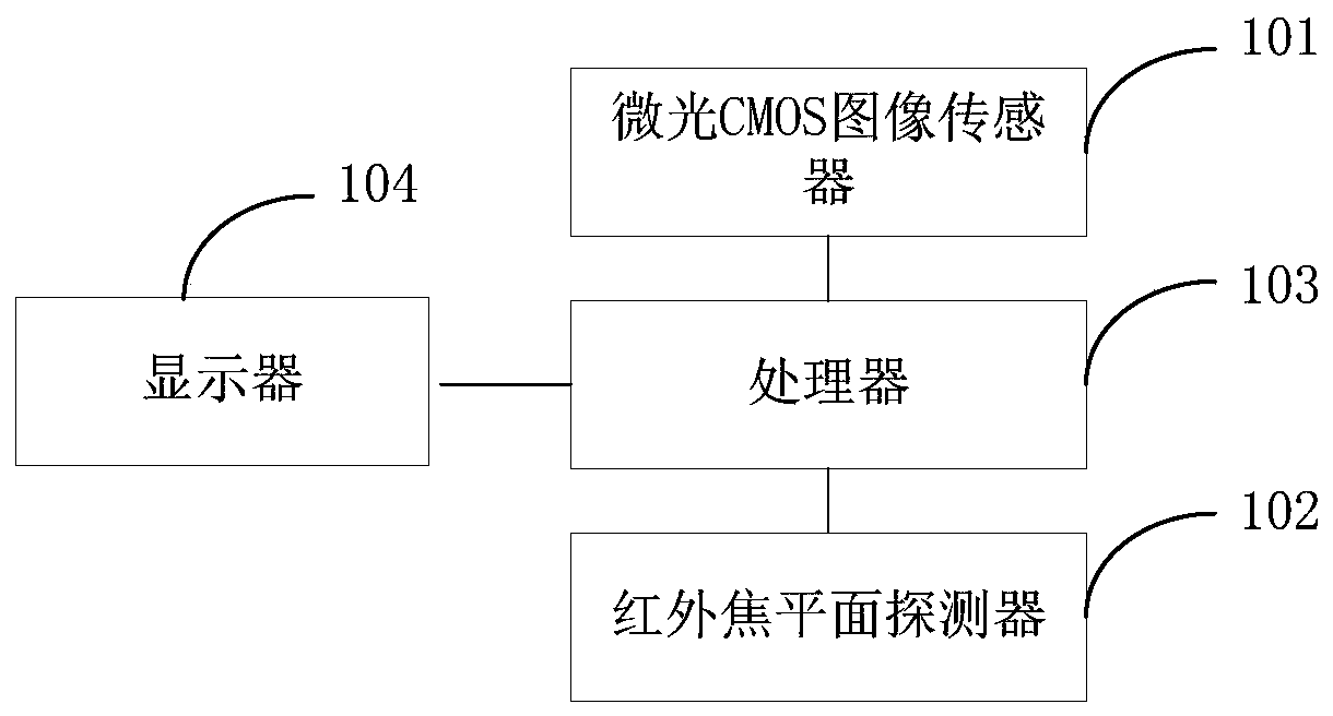 Image processing system