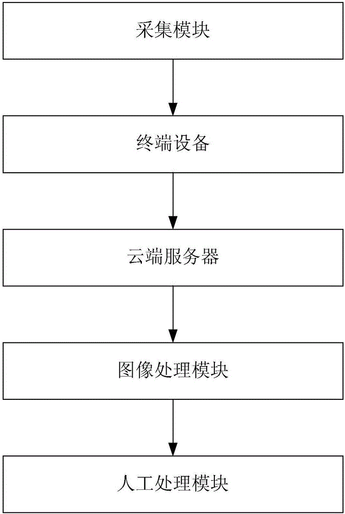 Medical service system and method